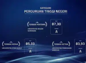 Sistem Akuntabilitas USK Raih Peringkat Dua Nasional