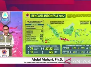 BNPB: Indonesia Alami 1.137 Kali Kejadian Bencana Hingga Maret 2022