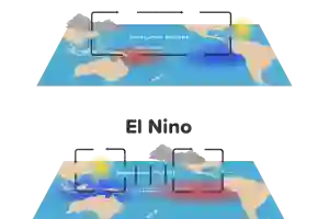 Fenomena El Nino dan La Nina