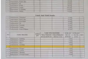 Organda Lhokseumawe Minta Penyusuaian Tarif Angkutan Darat Akibat Kenaikan Harga BBM