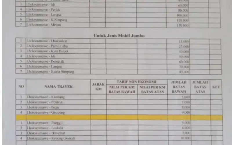 Organda Lhokseumawe Minta Penyusuaian Tarif Angkutan Darat Akibat Kenaikan Harga BBM