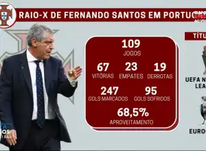 Memulai Siklus Baru, Fernando Santos Nyatakan Mundur dari Timnas Portugal