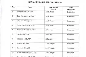 Kini Bener Meriah Memiliki Tim Ahli Cagar Budaya dan TPCB