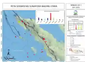 46 Gempa Terjadi di Aceh dan Sumatera Utara dalam Sepekan