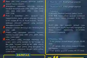 Infografis: Catatan Sejarah Letusan Gunung Semeru