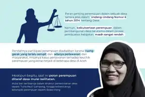 Infografis: Perempuan dan Ruang Gerak yang Dibatasi