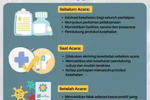 INFOGRAFIS: Apa Saja Kegiatan Skala Besar?
