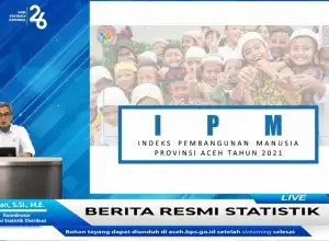 Indeks Pembangunan Manusia di Aceh Meningkat 0,26%
