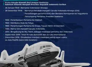 Infografis: Jejak Garuda Indonesia di Tanah Seulanga