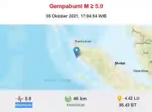 Gempa M 5,6 Pada Jumat Sore, BMKG: Adanya Lempengan yang Menghunjam
