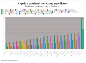 IDI Lhokseumawe Dukung Vaksinasi untuk Remaja