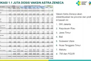 Aceh Tidak Masuk Dalam Alokasi Vaksin AstraZenec