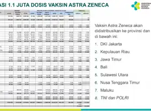 Aceh Tidak Masuk Dalam Alokasi Vaksin AstraZenec