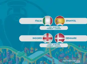 Semifinal Euro 2020: Italia Ladeni Spanyol, Inggris Ditantang Denmark
