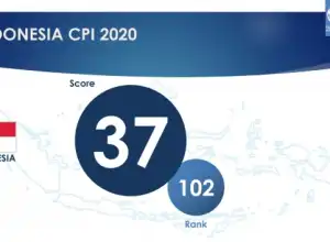 Indeks Korupsi RI 2020: Cermin Kebijakan Ekonomi Tanpa Integritas