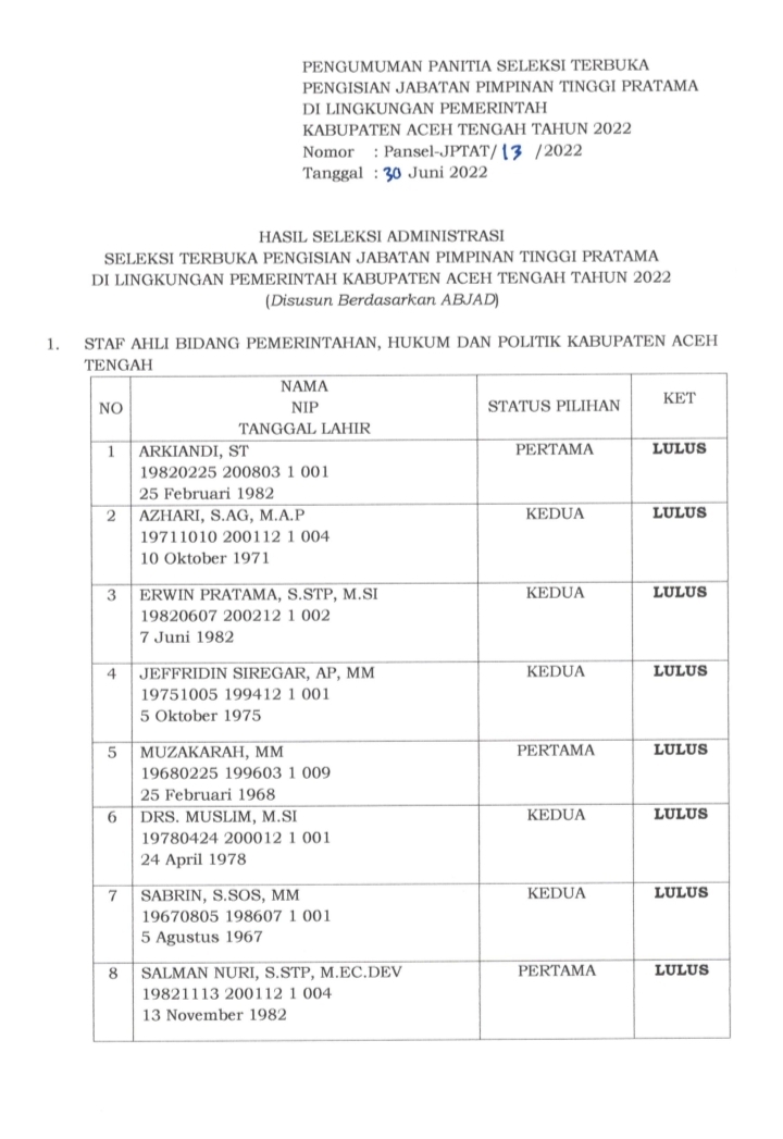 Mantan Koordinator Jang-Ko Pertanyakan Kepatutan Calon Pejabat di Aceh Tengah
