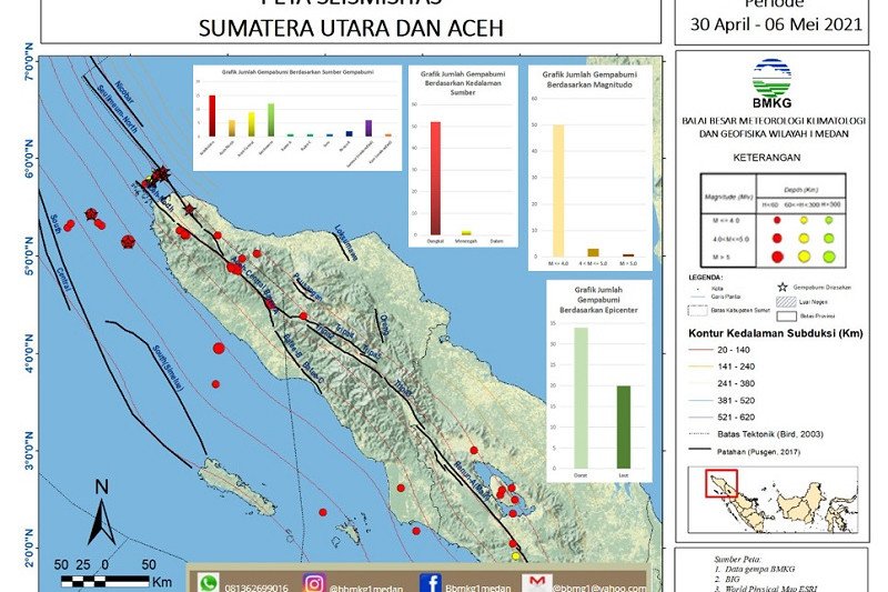 Sepekan Terakhir Terjadi 54 Gempa di Aceh-Sumut