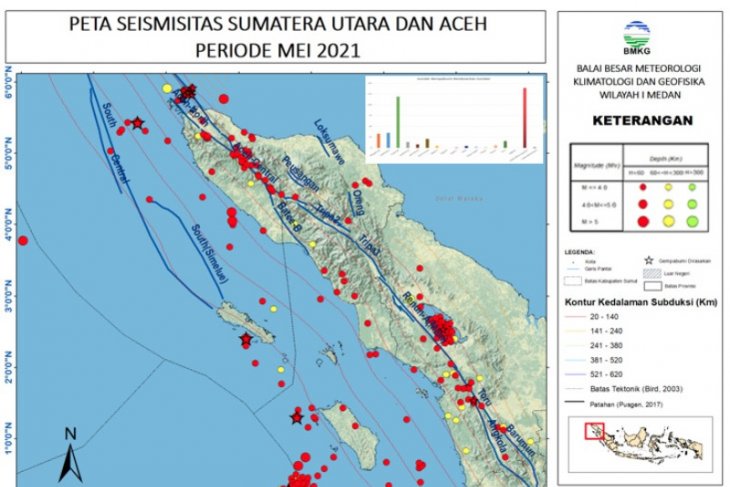 Aceh dan Sumut Diguncang 407 Kali Gempa Selama Mei 2021