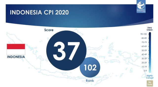 Indeks Korupsi RI 2020: Cermin Kebijakan Ekonomi Tanpa Integritas